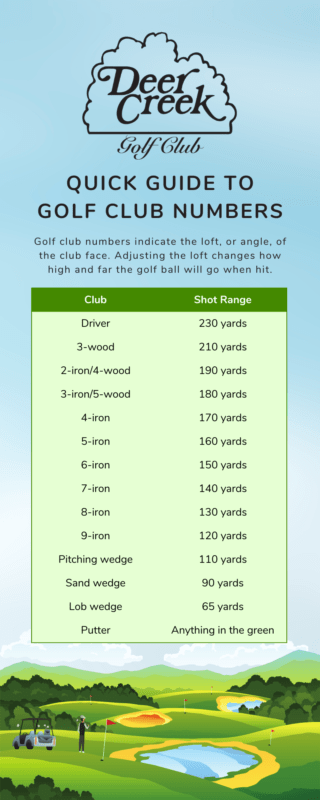 Why Golf Clubs Have Numbers | What Do They Mean? | Deer Creek